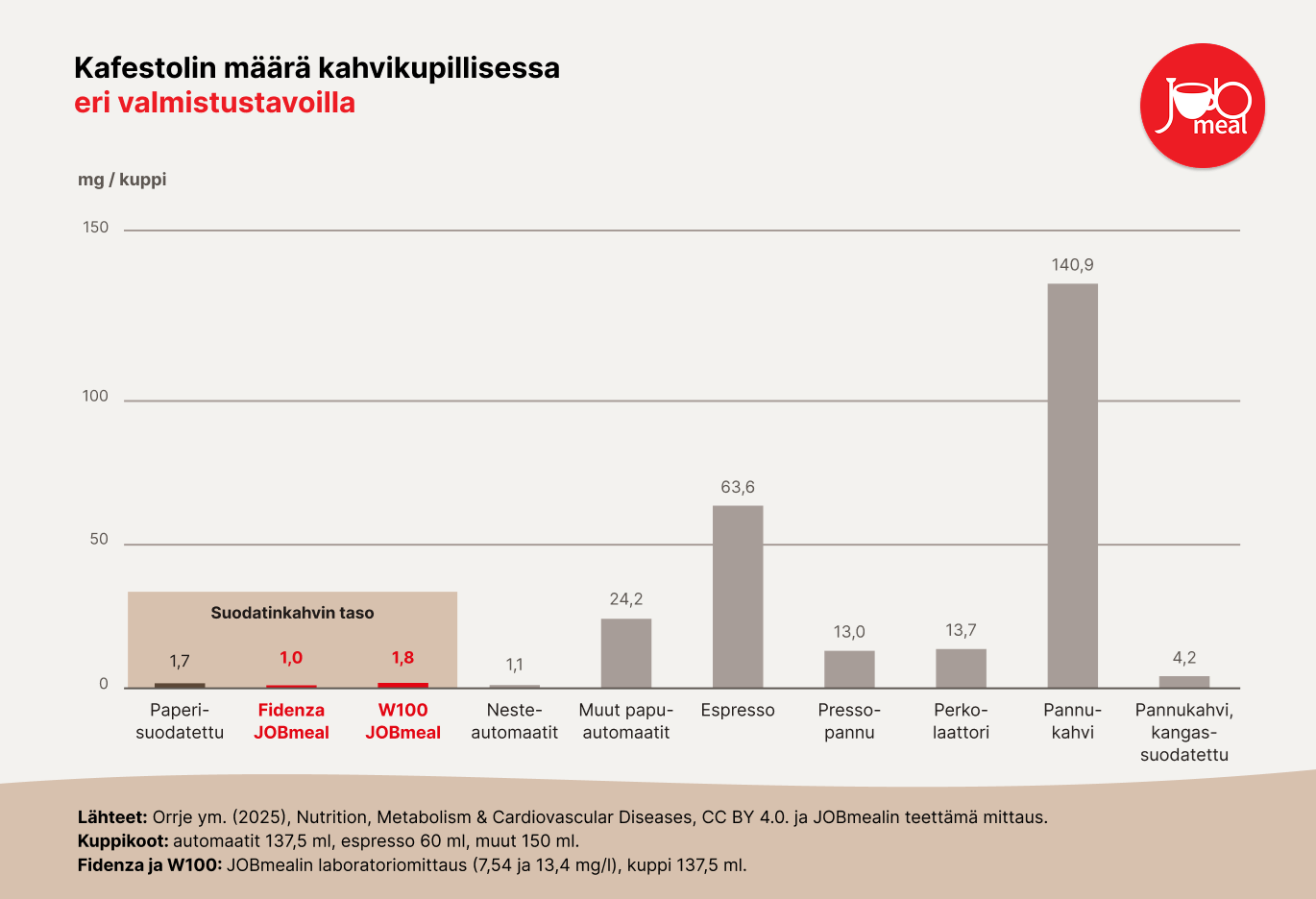 Jobmeal kafestoli per kuppi v3 1 (1)